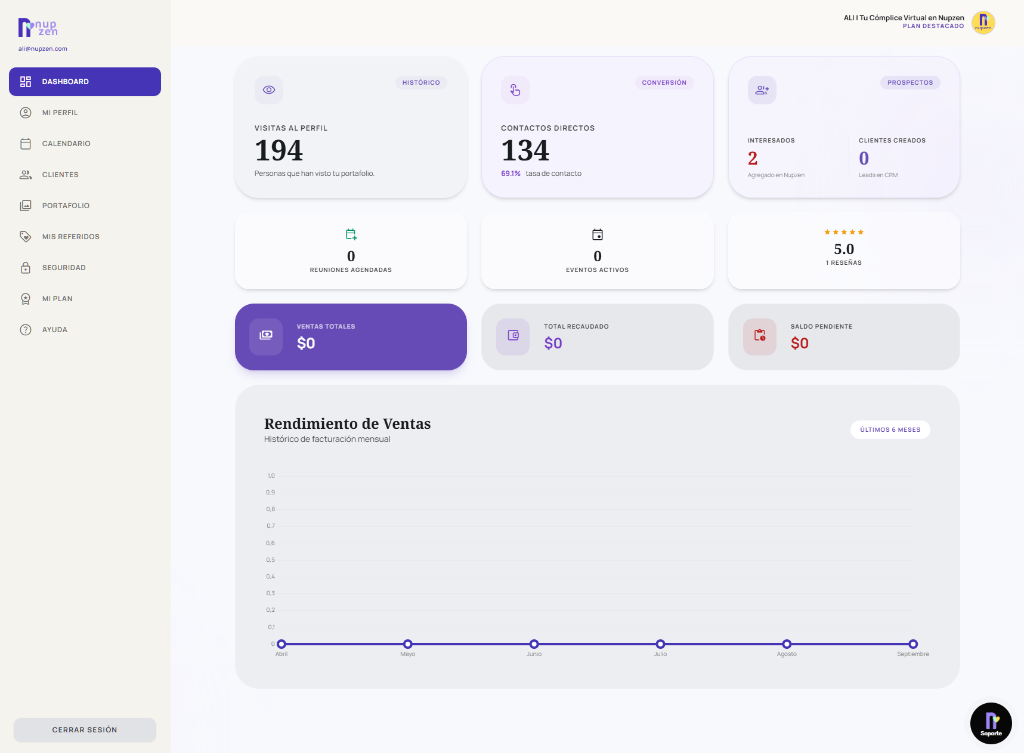 Dashboard de métricas para proveedores Nupzen