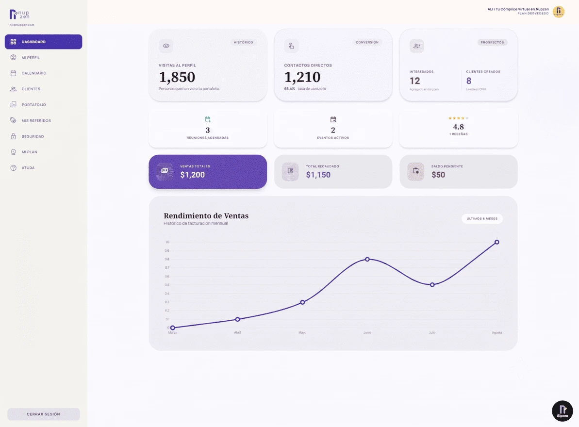 Dashboard de métricas para proveedores Nupzen